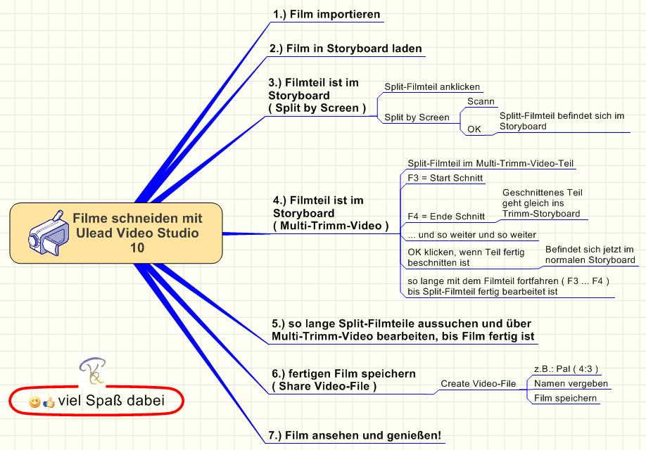 Filme schneiden mit Ulead Video Studio 10